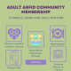 ARFID Support Group Community